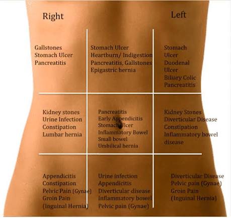abdoinal pain