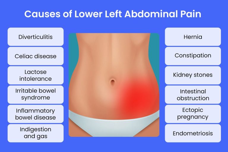 lower quadrant pain
