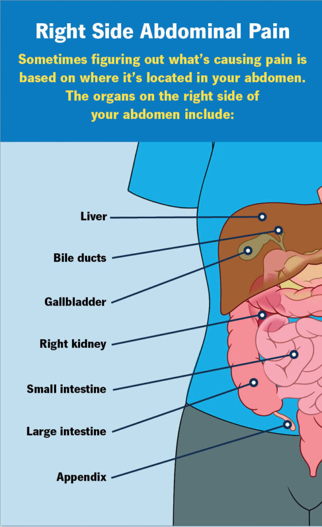 right side abdominal pain